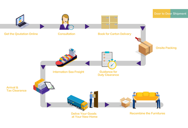 shipment_flow